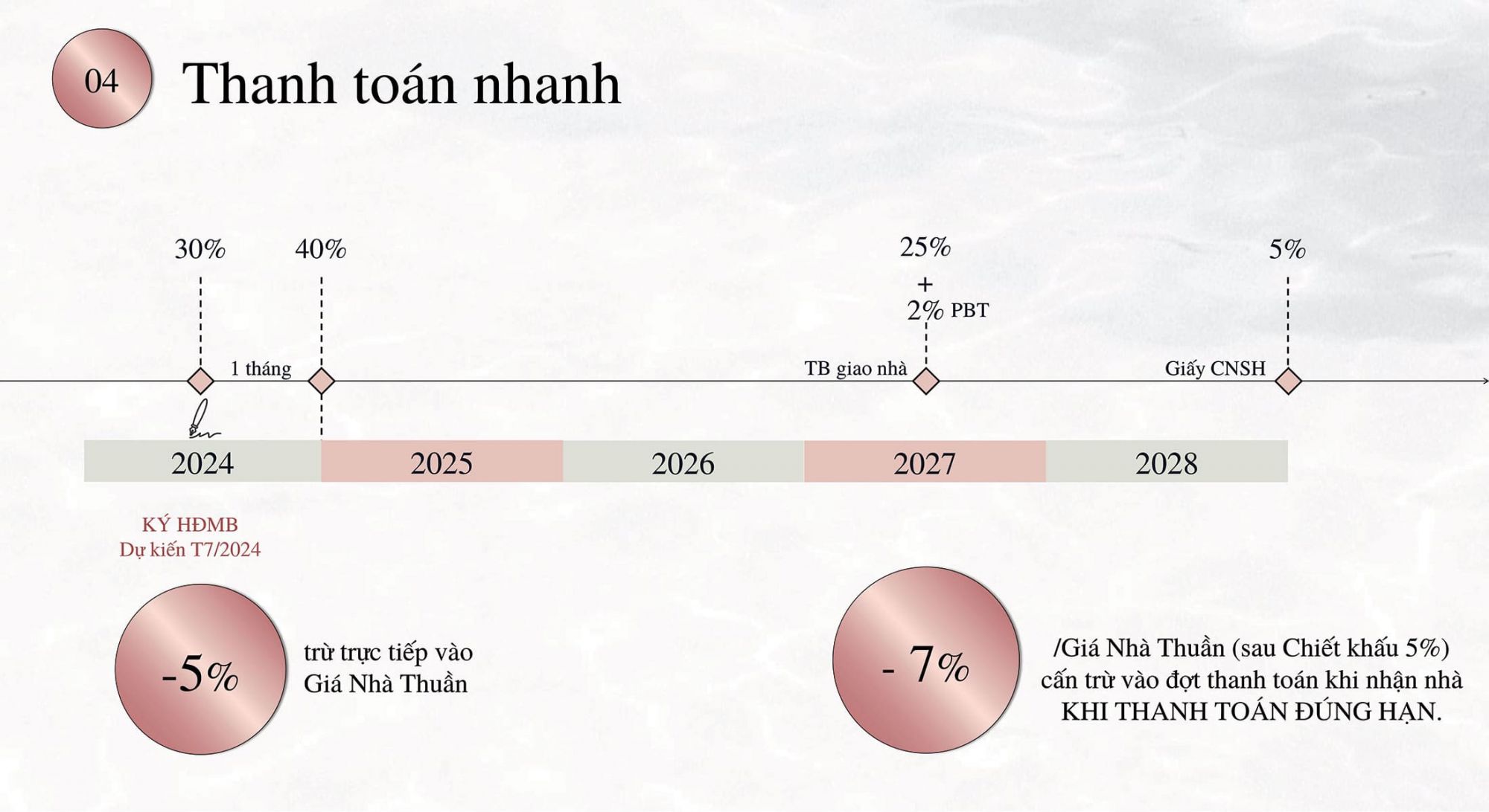 PTTT-Eaton-Park-4-Lich-thanh-toan-nhanh-Duoc-chiet-khau-tong-12-tru-truc-tiep-vao-gia-ban