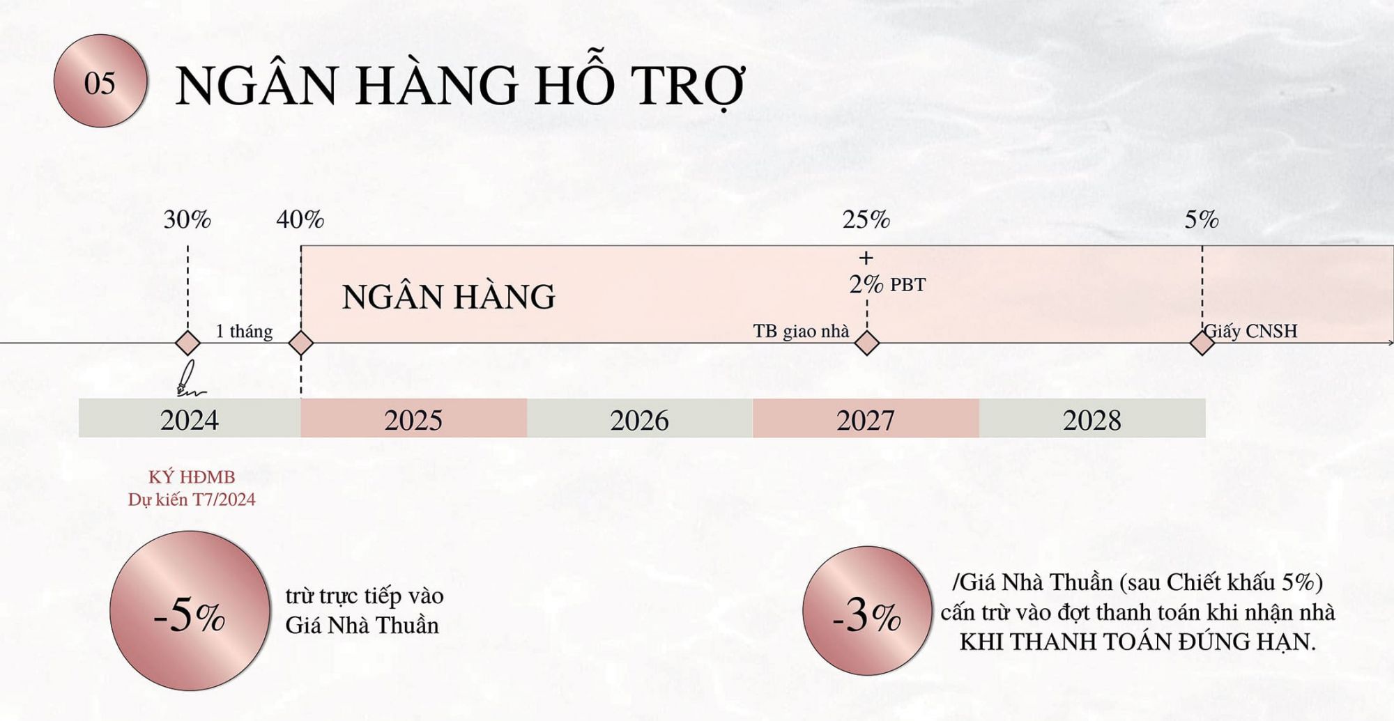 PTTT-Eaton-Park-5-Lich-thanh-toan-nhanh-Vay-von-ngan-hang-Duoc-chiet-khau-tong-den-8-tru-truc-tiep-vao-gia-ban