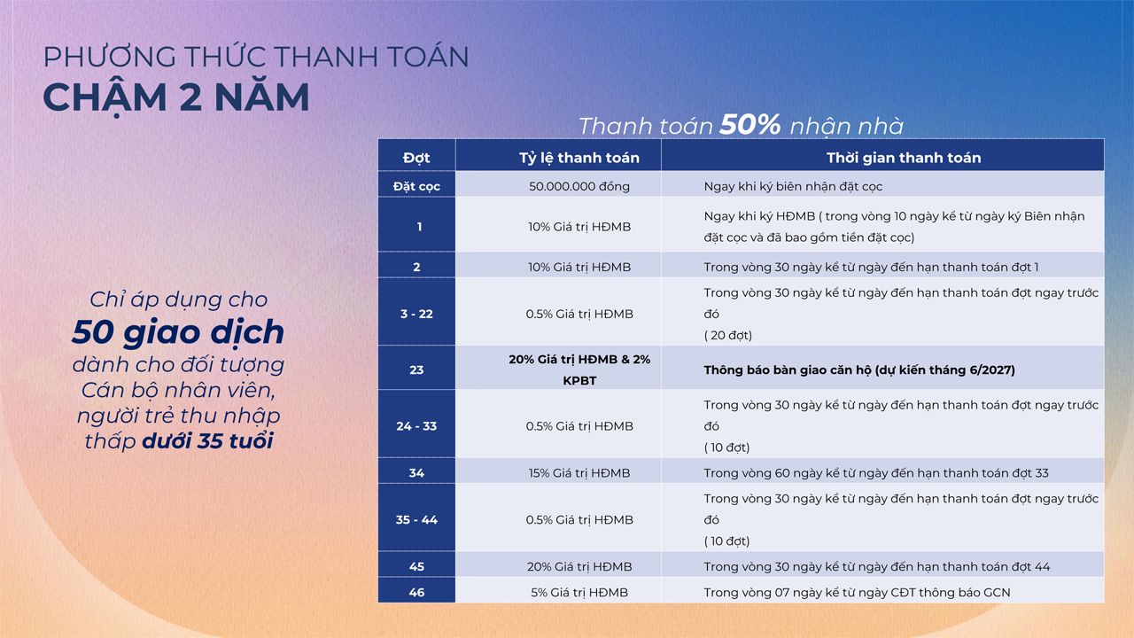 phuong-thuc-thanh-toan-cham-2-nam-the-felix-thuan-an