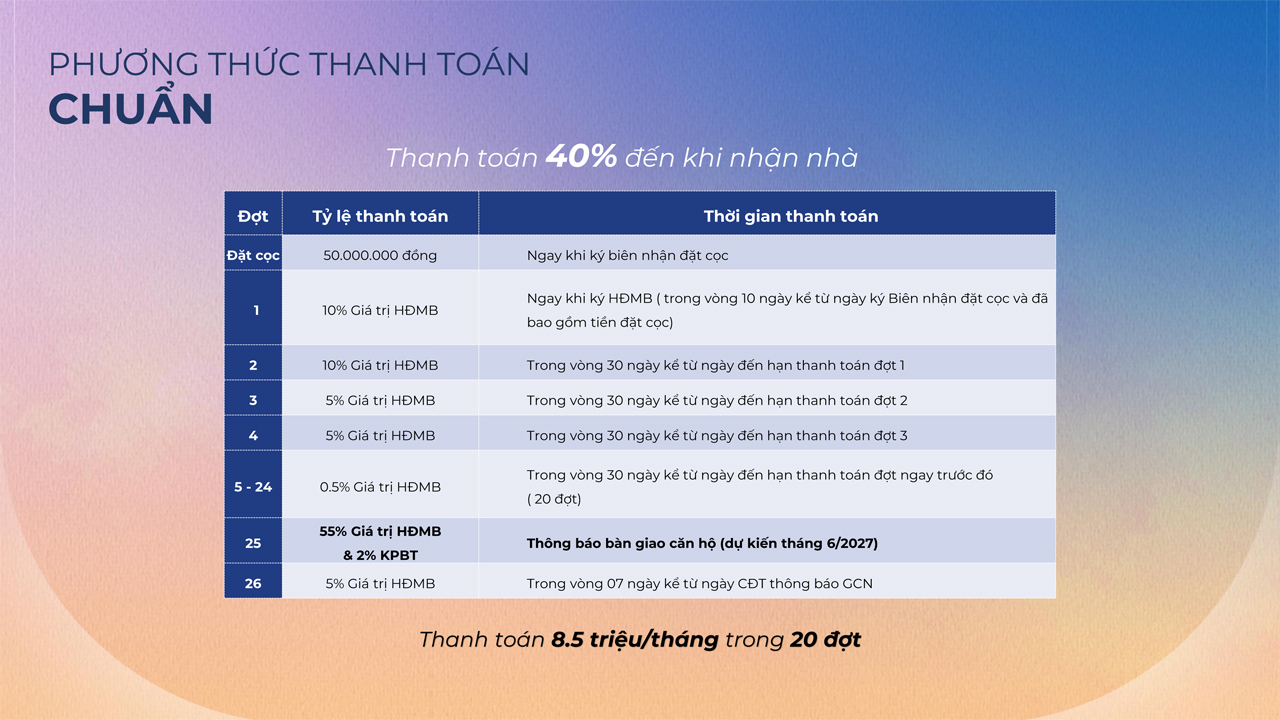 phuong-thuc-thanh-toan-chuan-the-felix-thuan-an