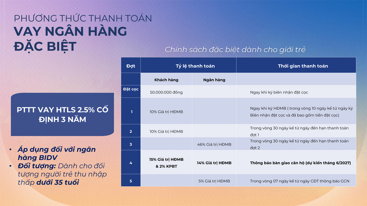 phuong-thuc-thanh-toan-vay-ngan-hang-dac-biet-the-felix-thuan-an