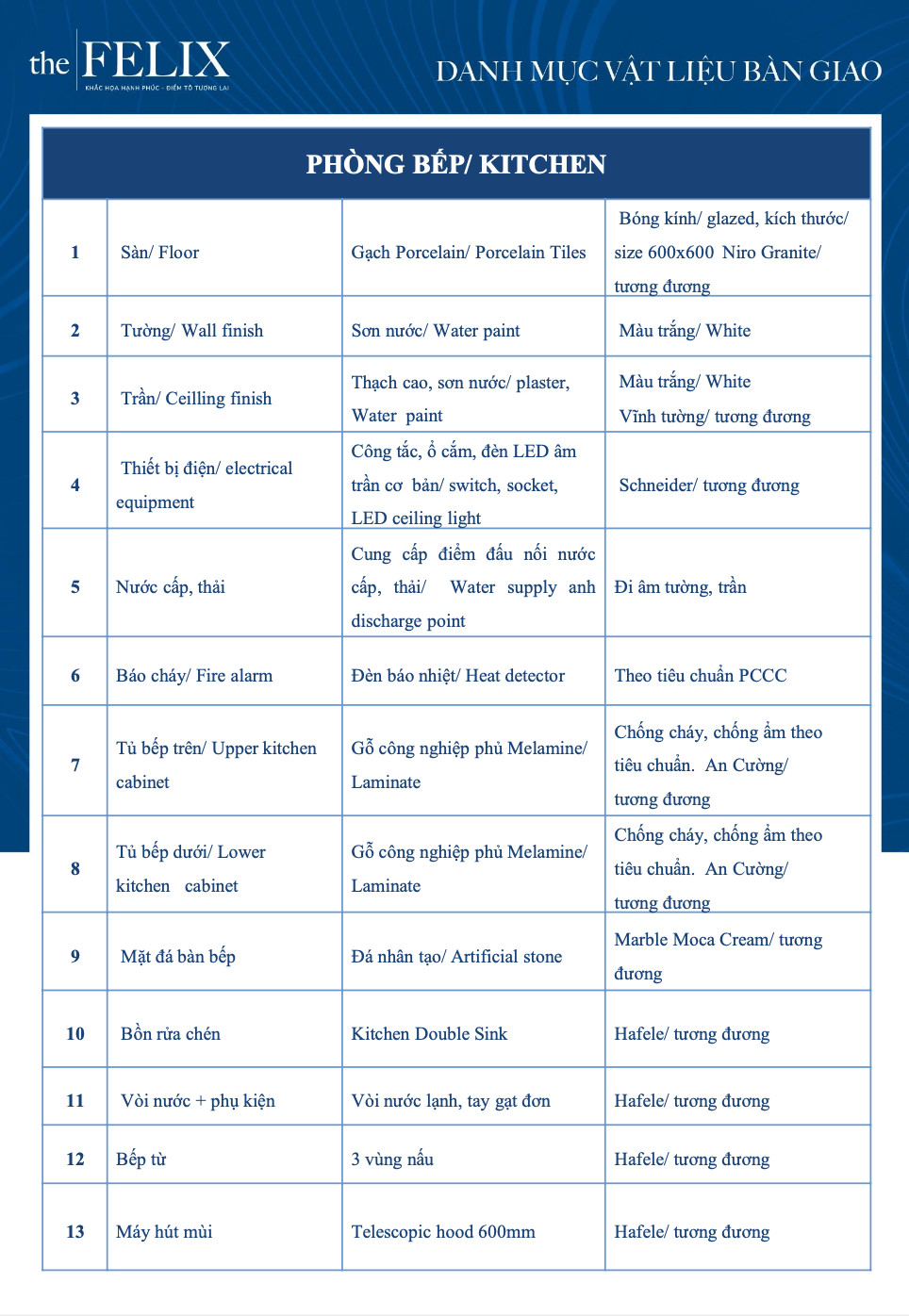 vat-lieu-ban-giao-phong-bep-the-felix-thuan-an