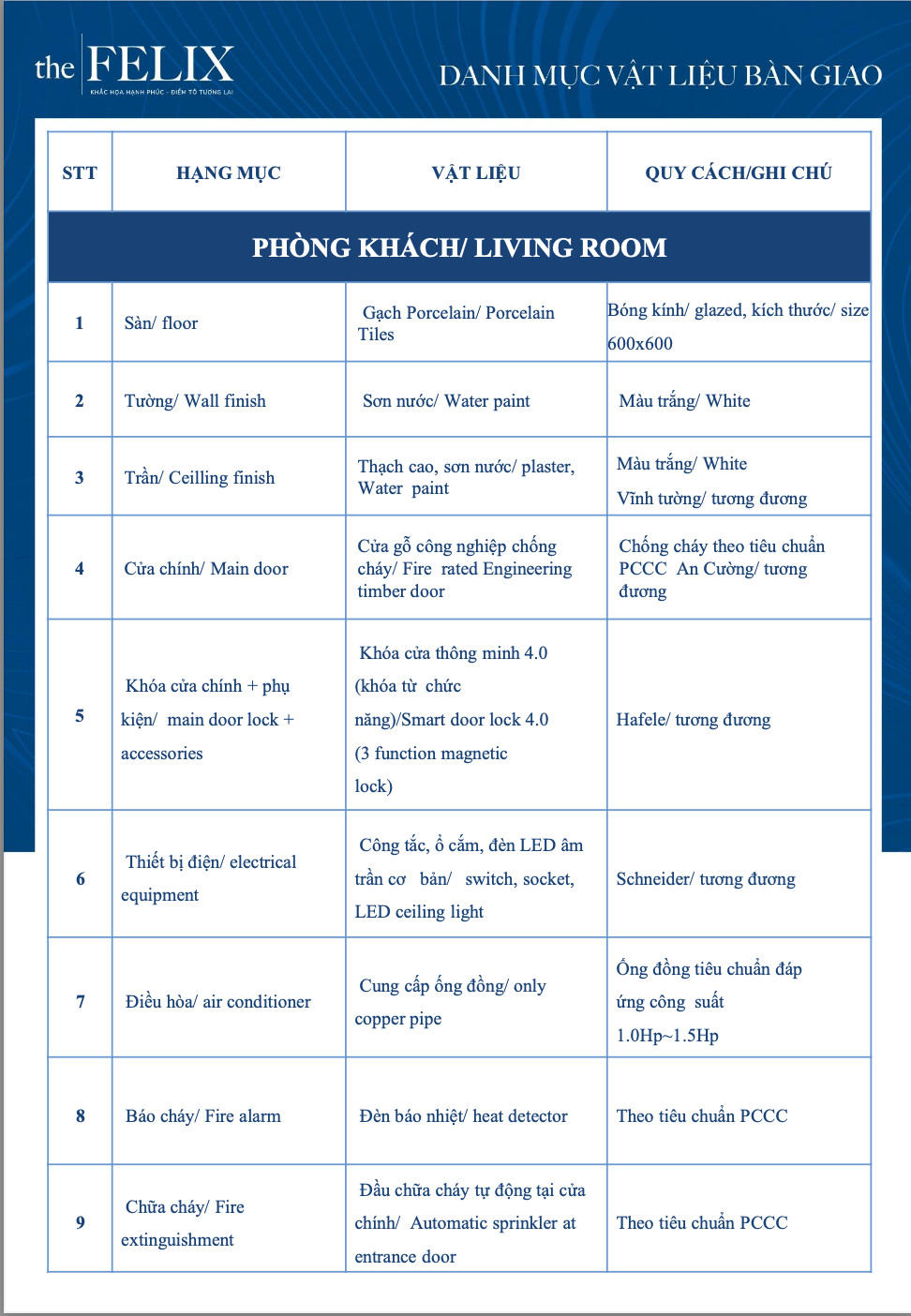 vat-lieu-ban-giao-phong-khach-the-felix-thuan-an