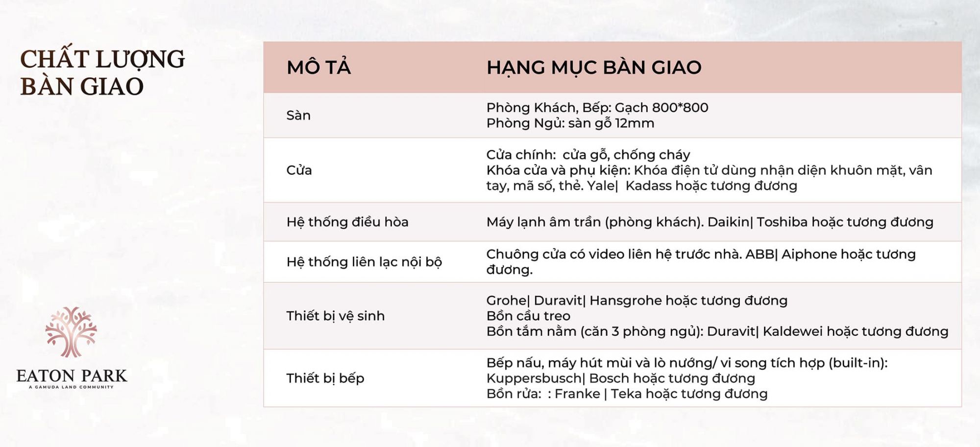 Bang-nguyen-vat-lieu-ban-giao-tai-can-ho-Eaton-Park-gamuda-mai-chi-tho-binh-trung-Quan-2-thu-duc