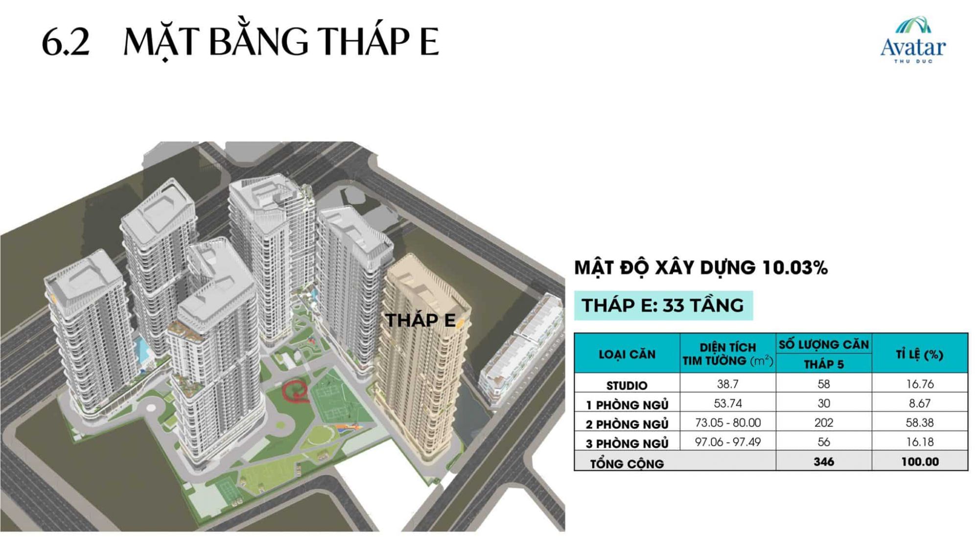 mat-bang-tong-the-block-e-avatar-thu-duc-2048x1152