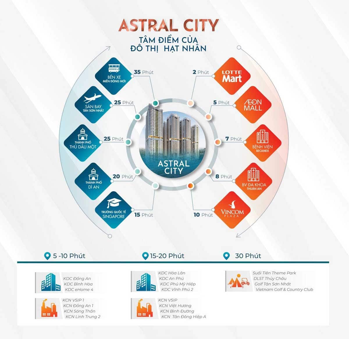 vi-tri-astral-city