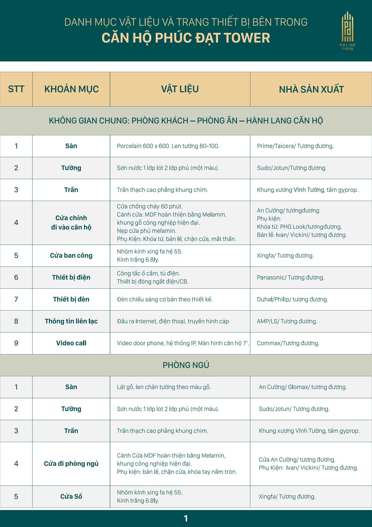phuc-dat-tower-vat-lieu-ban-giao