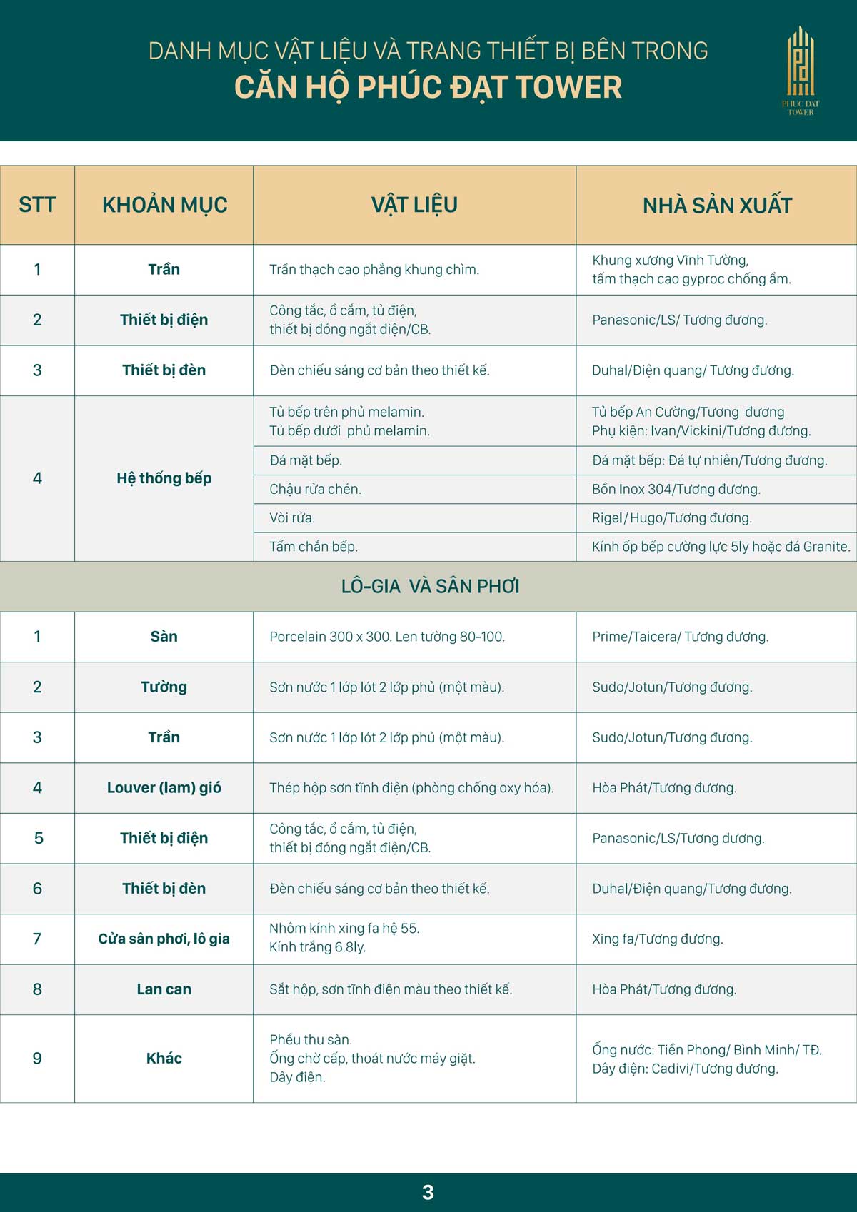 phuc-dat-tower-vat-lieu-ban-giao