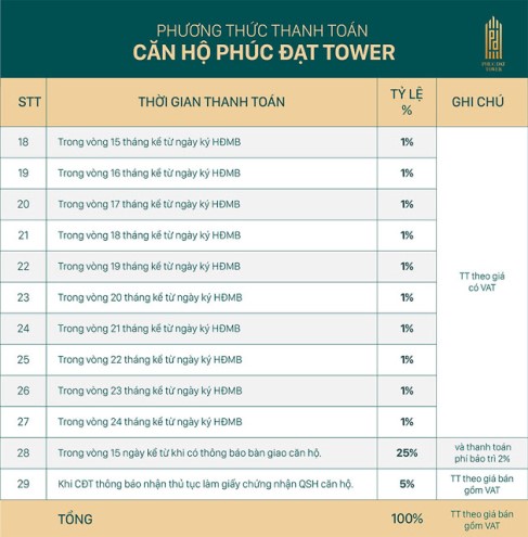 phuc-dat-tower-tien-do-thanh-toan