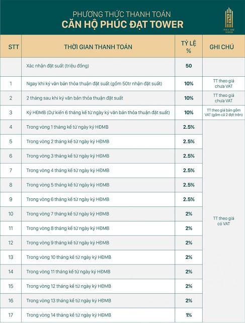 phuc-dat-tower-tien-do-thanh-toan