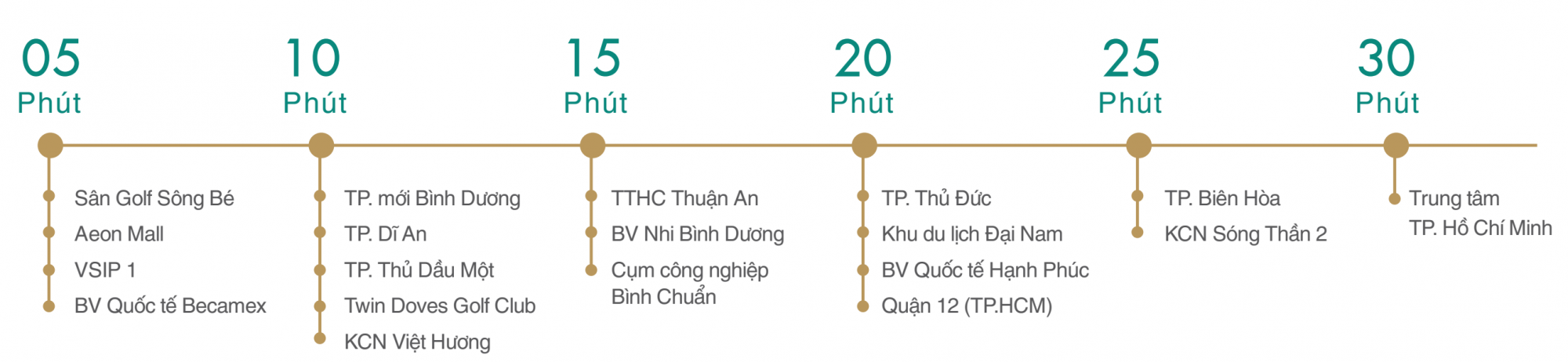 lavita-thuan-an-lien-ket-vung