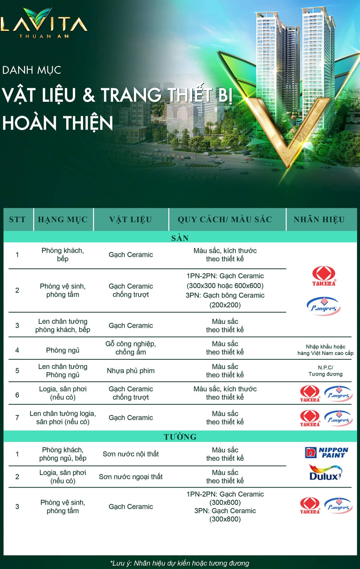 lavita thuận an vật liệu bàn giao
