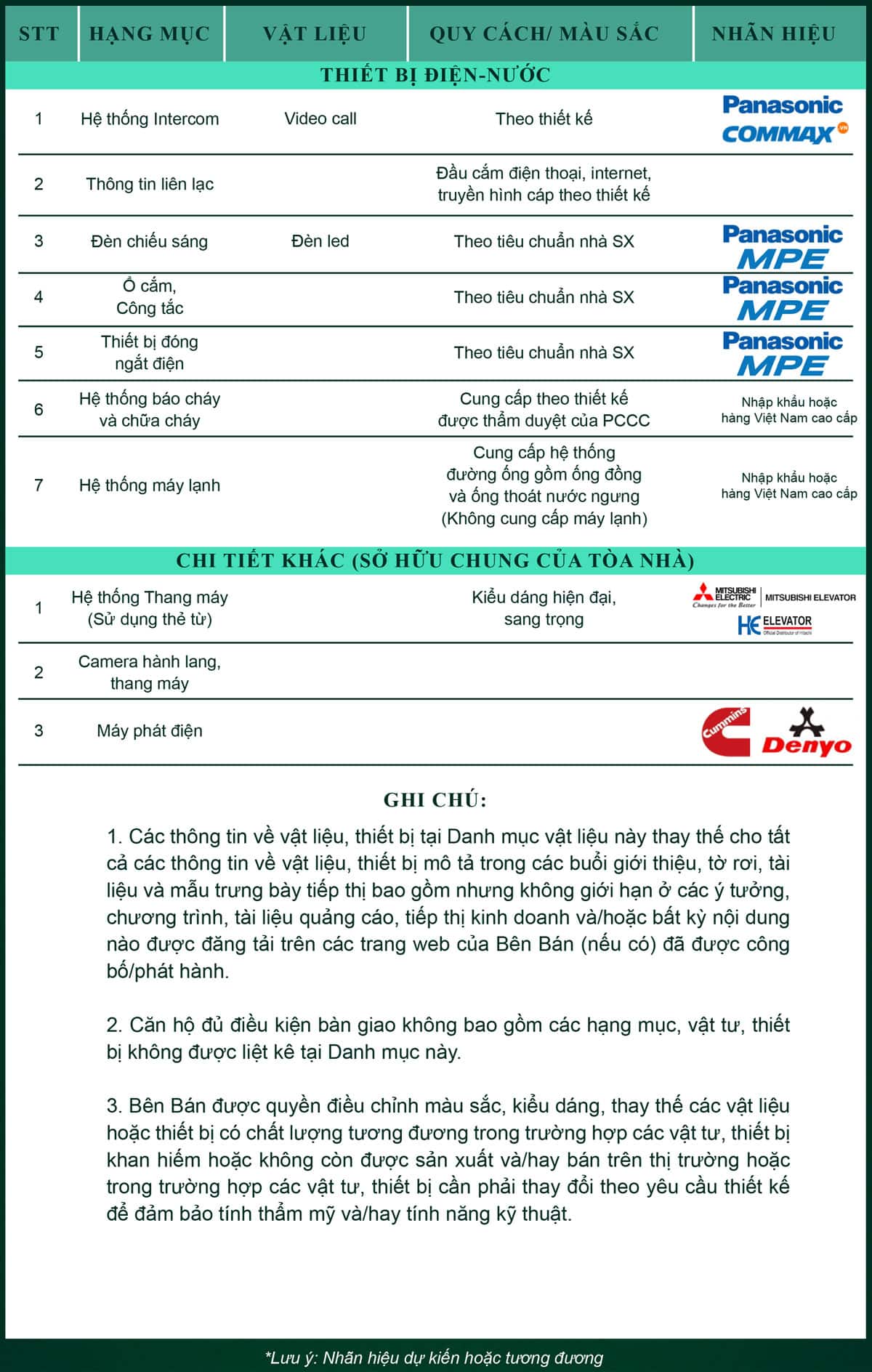 lavita thuận an vật liệu bàn giao