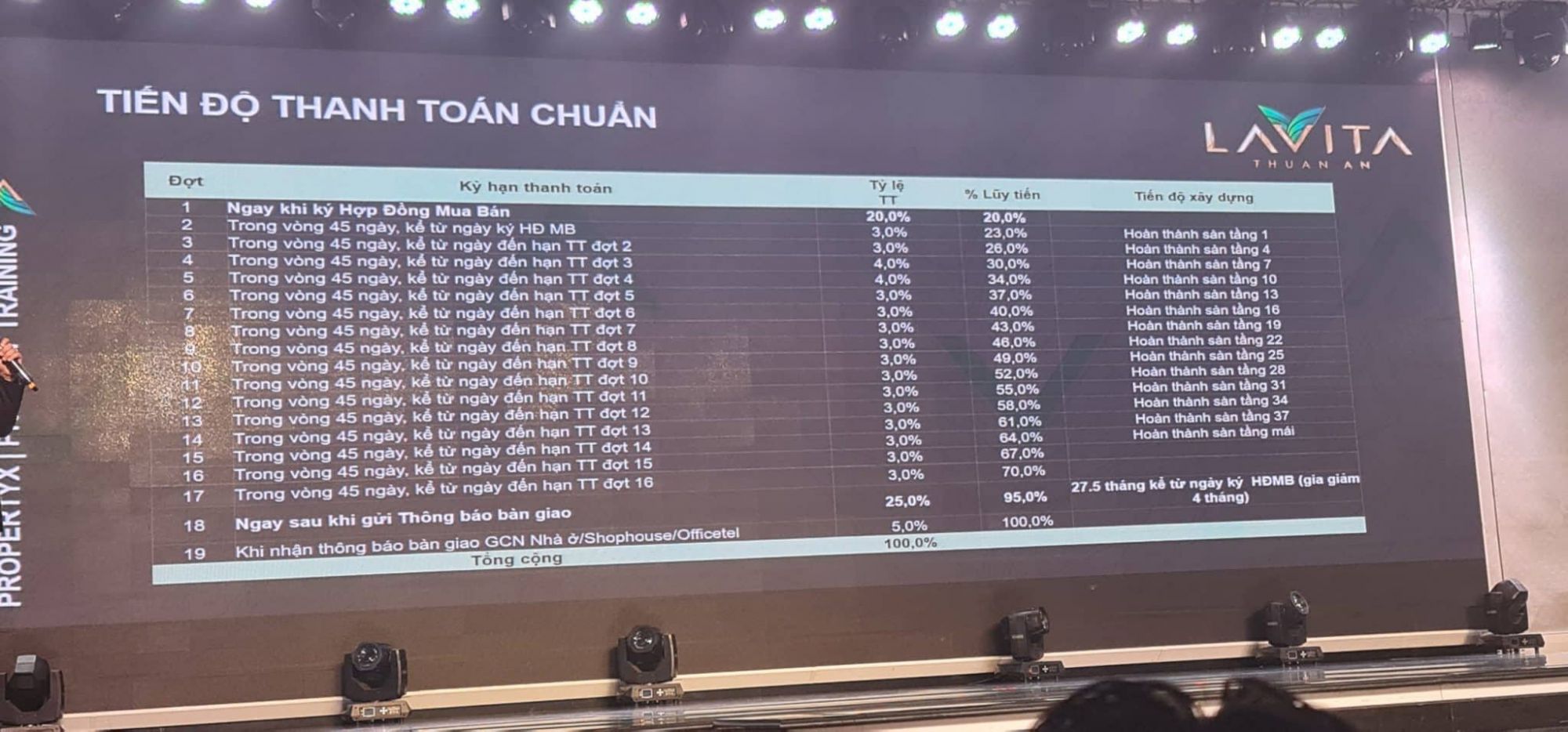 phương thức thanh toán lavita thuận an