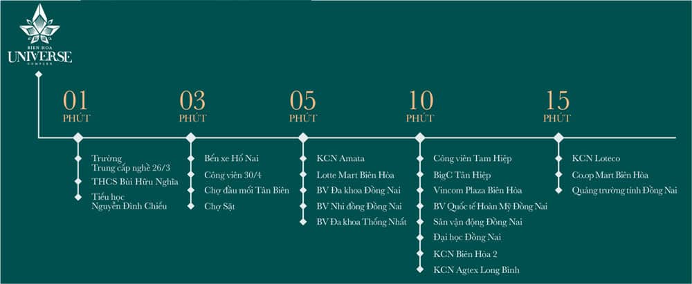 bien-hoa-universe-complex-hung-thinh