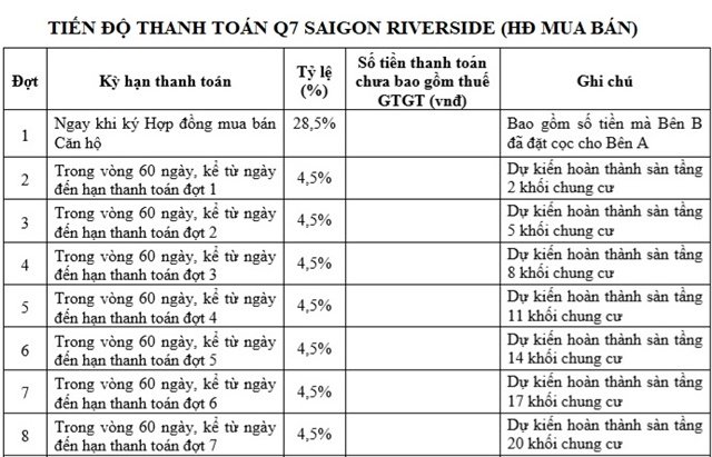 q7 saigon riverside complex