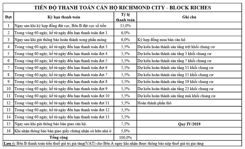 richmond city