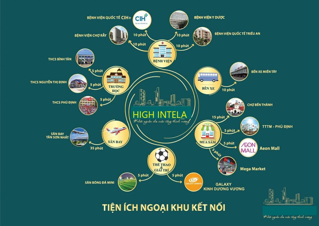 high intela