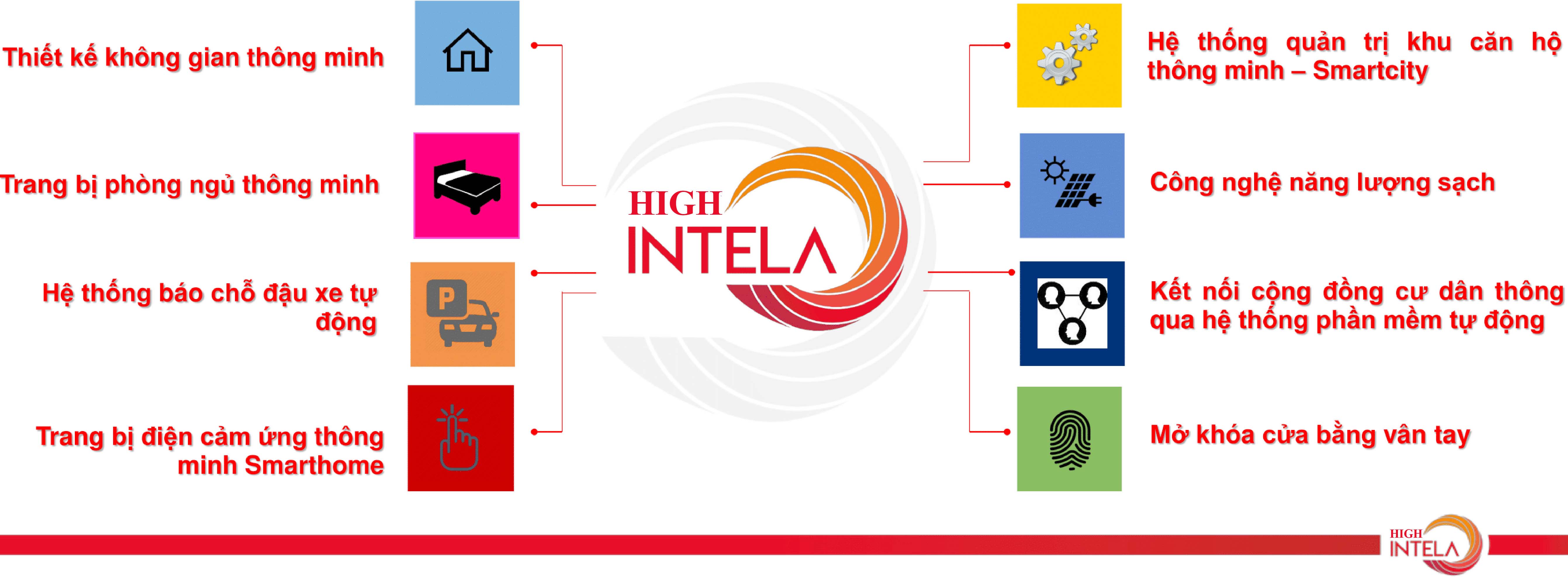 high-intela