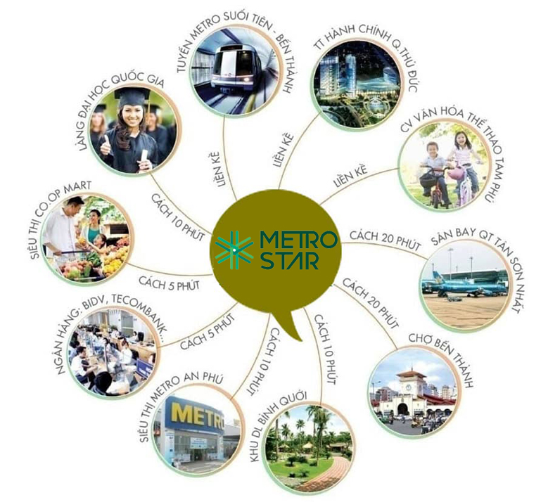 metro-star