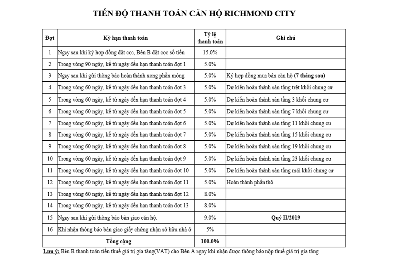 richmond city