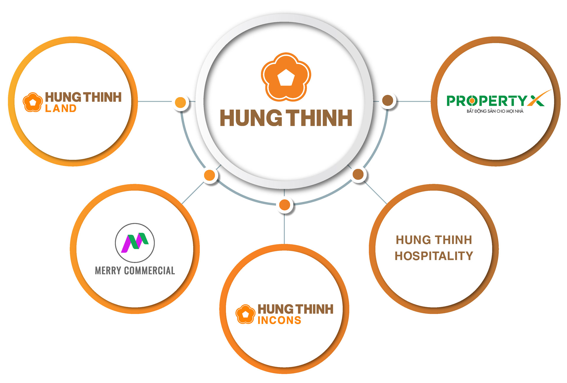 he-sinh-thai-hung-thinh